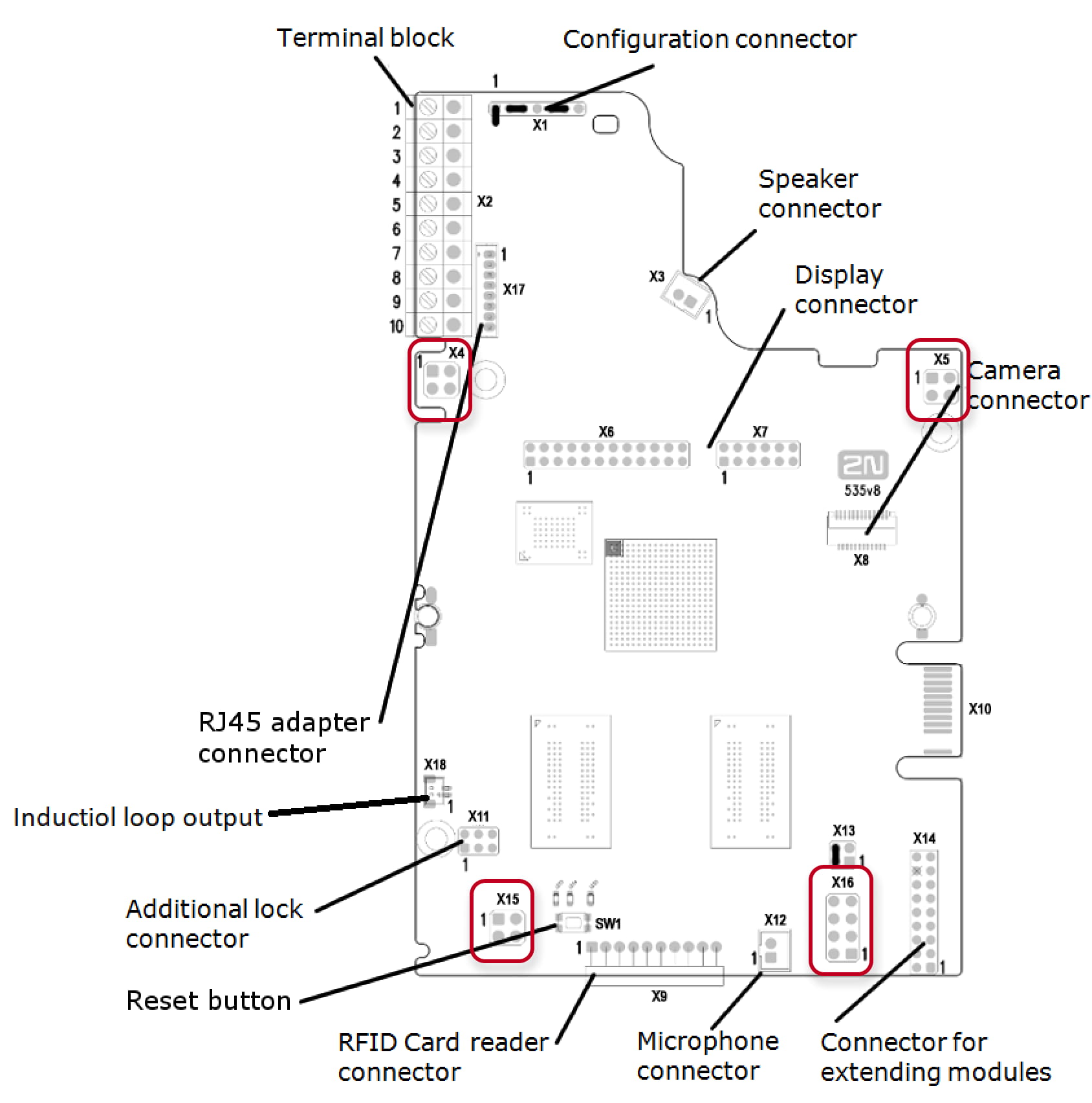 2N IP Vario connectors, PCB Versions 535v8 2N IP Vario connectors, PCB Versions 535v8
