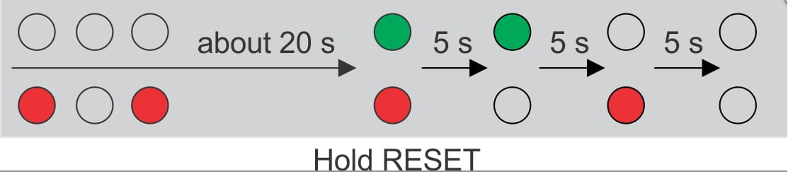 Factory Reset Procedure