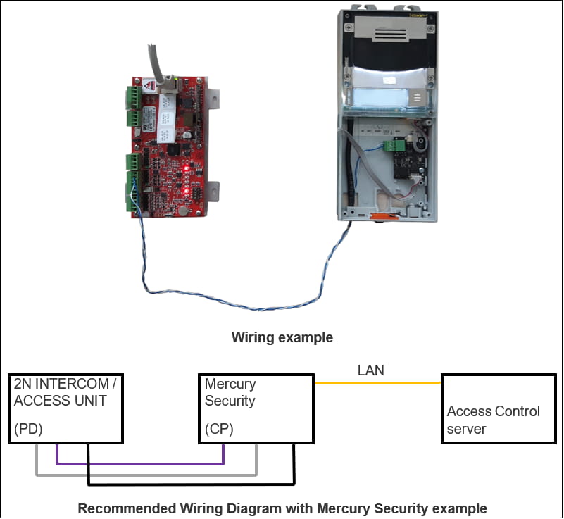 OSDP connection