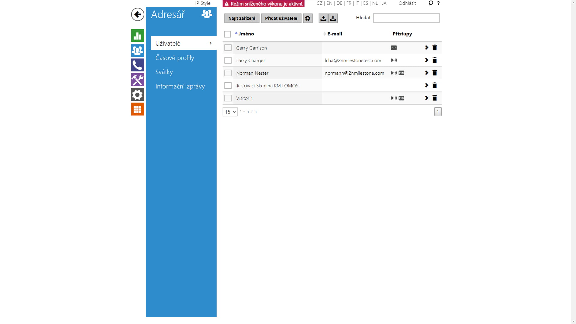 IP Style Directory