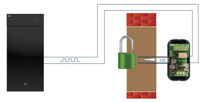 Security Relay Correct Function