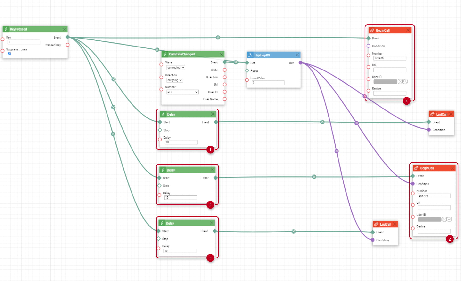 Depiction of an automation for calling two numbers from 2N IP Intercom over GSM gateway with a single SIM card