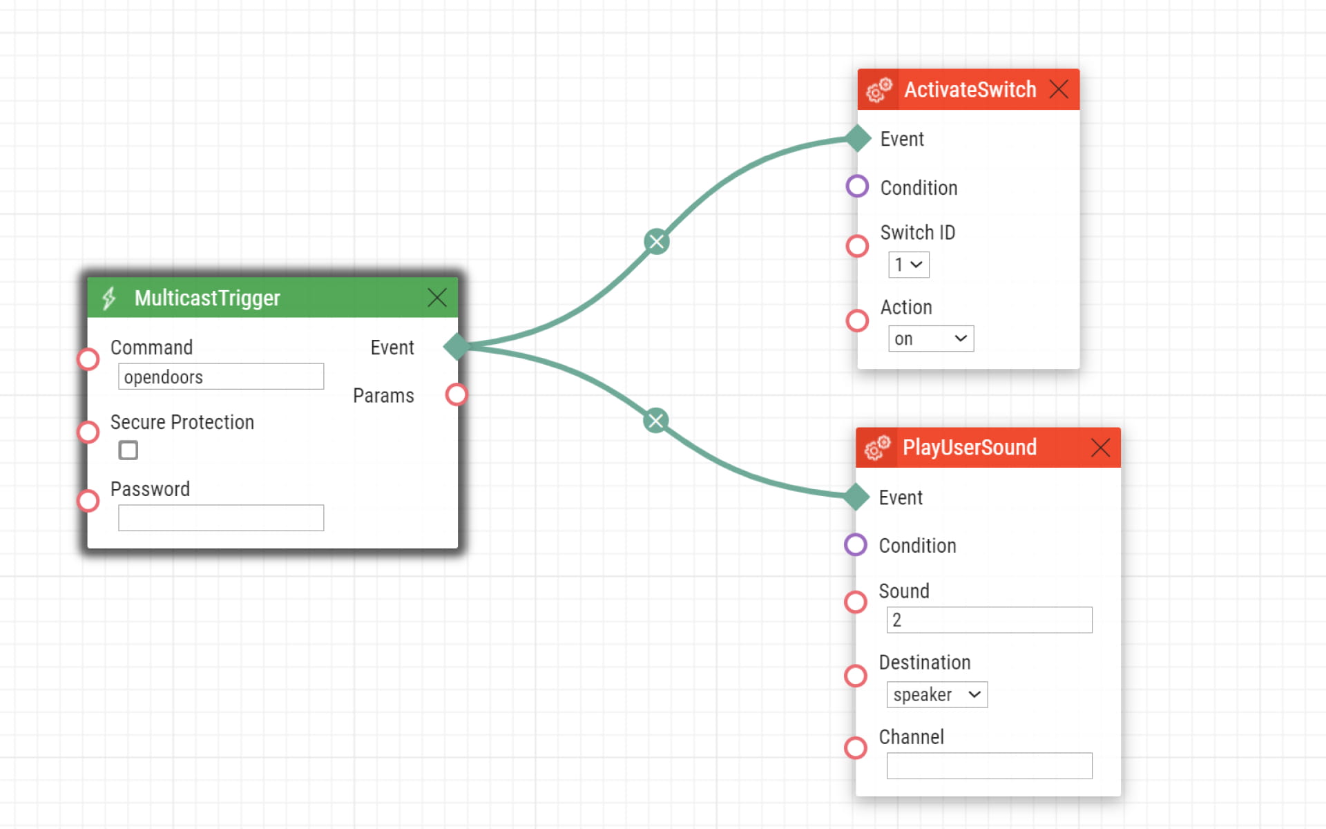 receiving multicast automation