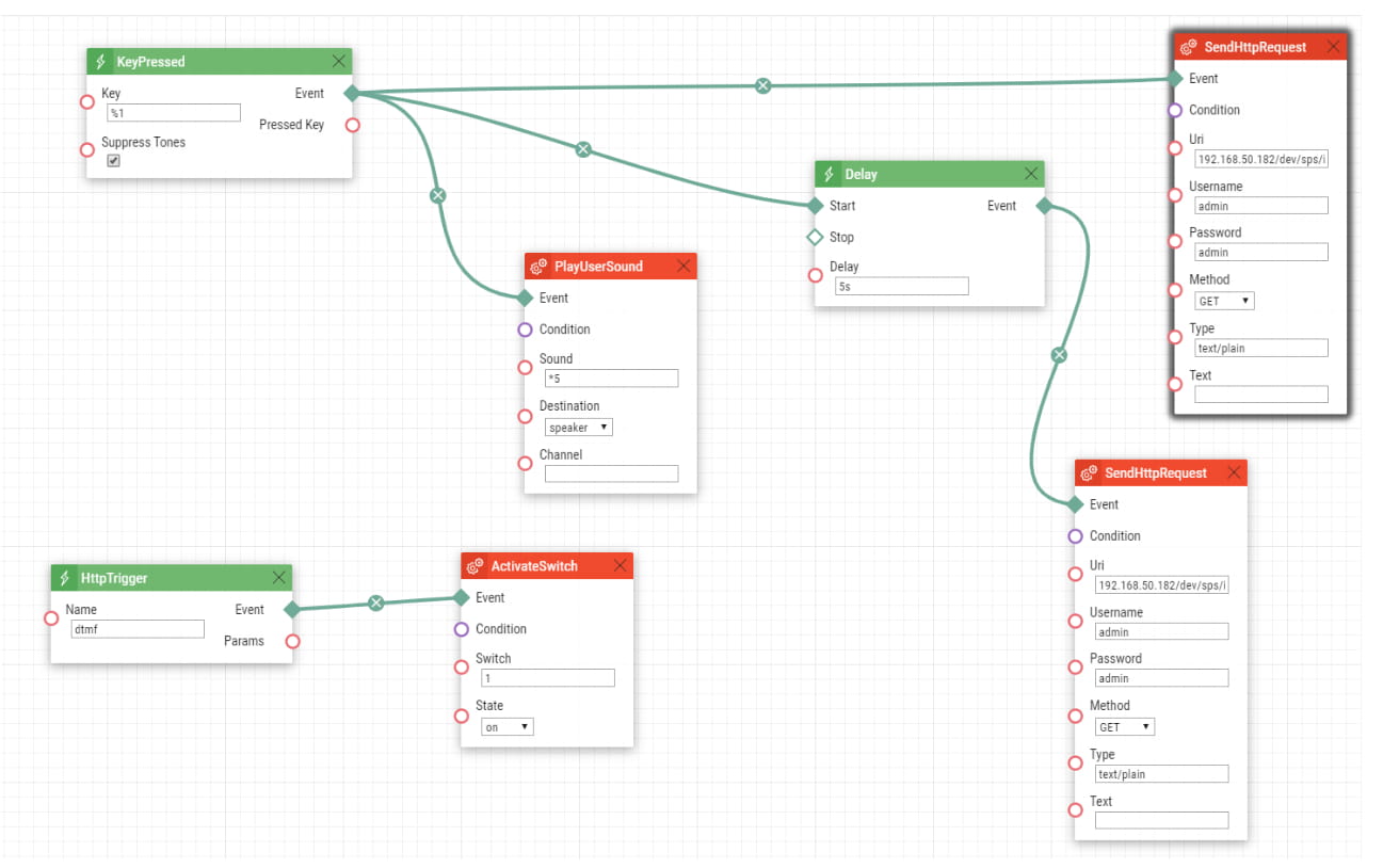 2N_Intercom_automation