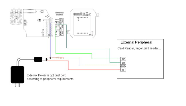 IP Force/Safety Schematic