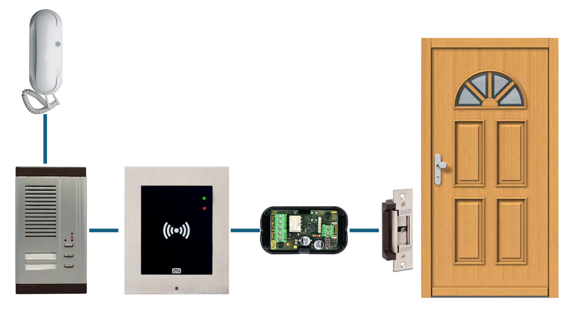 Electrical connection of a legacy intercom, 2N Access Unit and a 2N IP Security relay