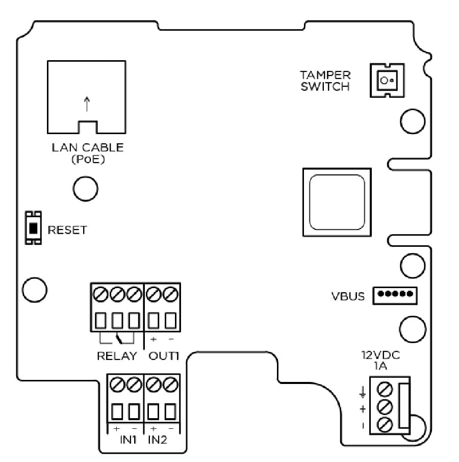 Access Unit 2.0