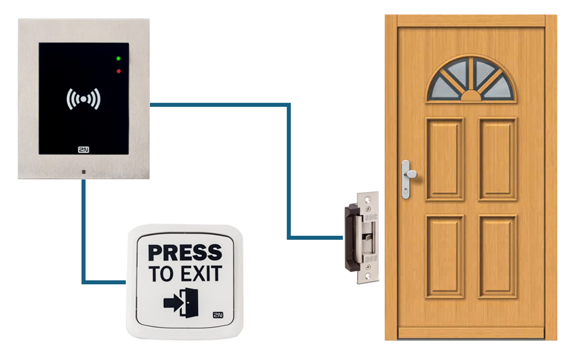 A basic installation of a REX button