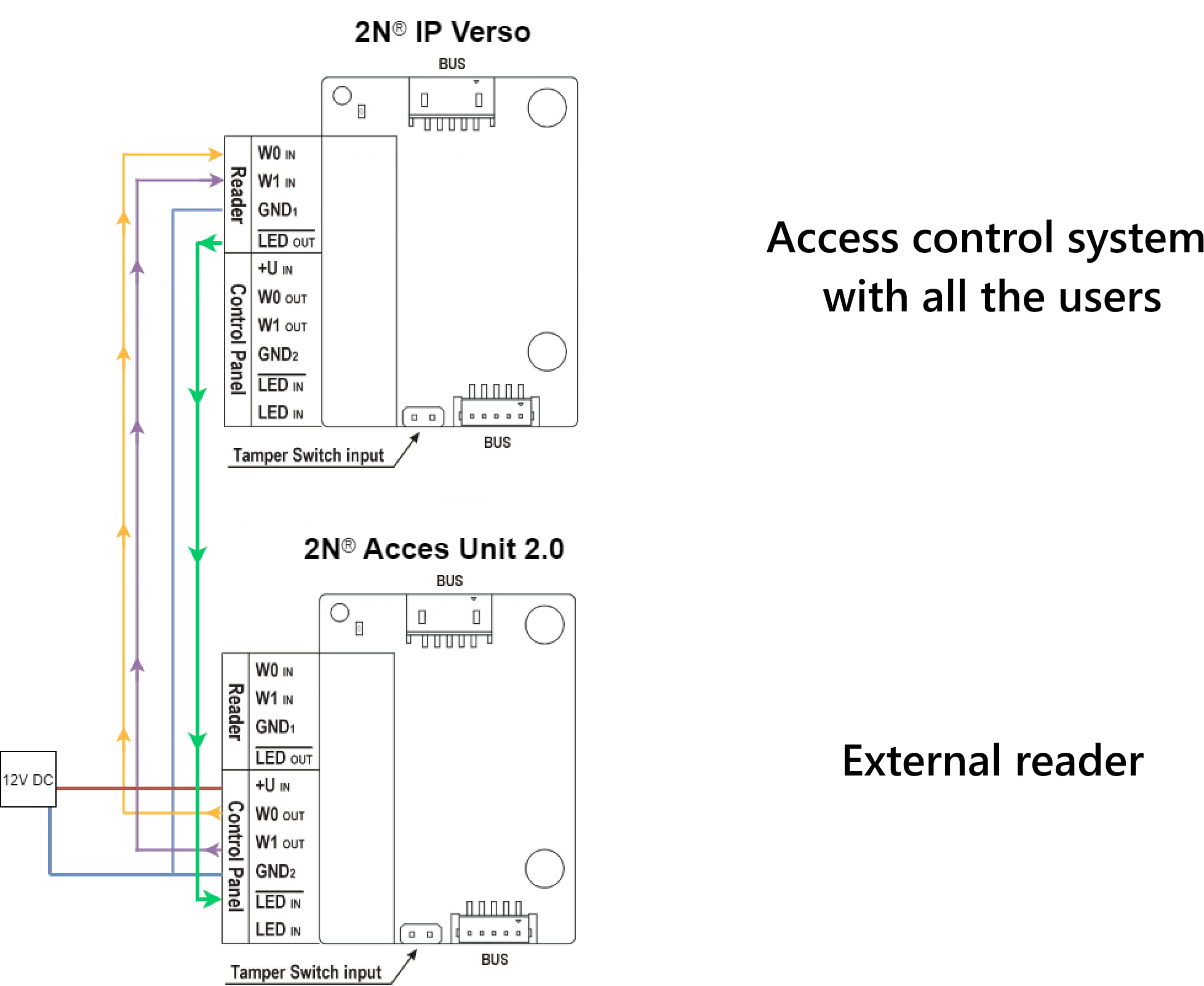 Two 2N devices connected via Wiegand modules Two 2N devices connected via Wiegand modules
