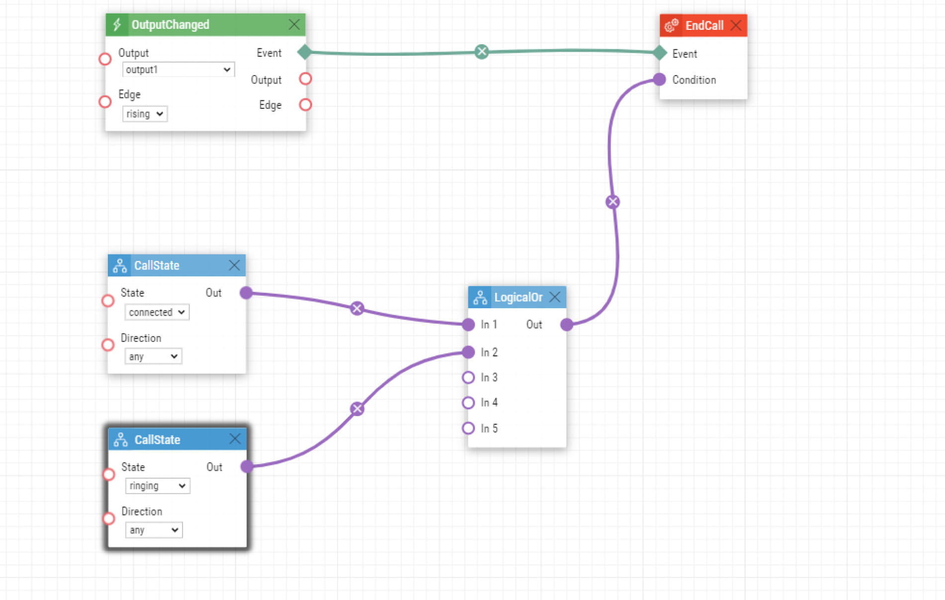 Automation for hanging up and unlocking in one click