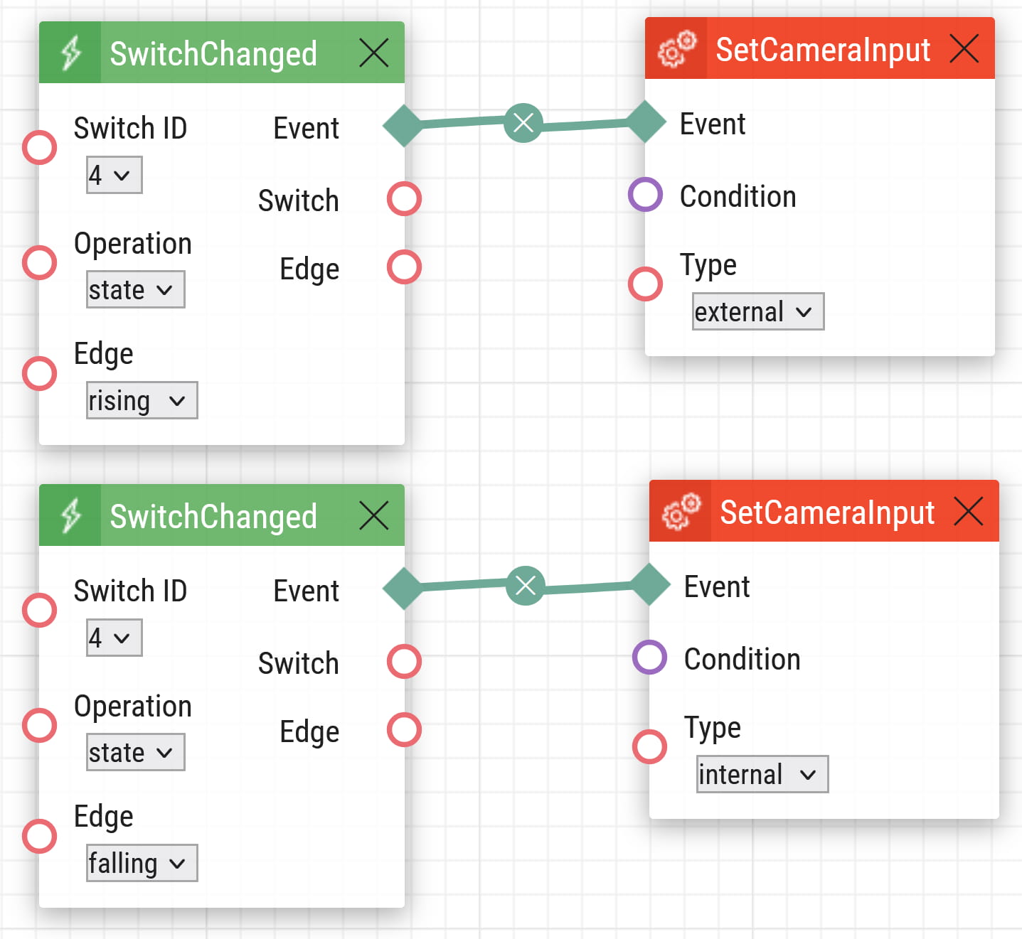 automation to switch camera source by activating the unlock switch
