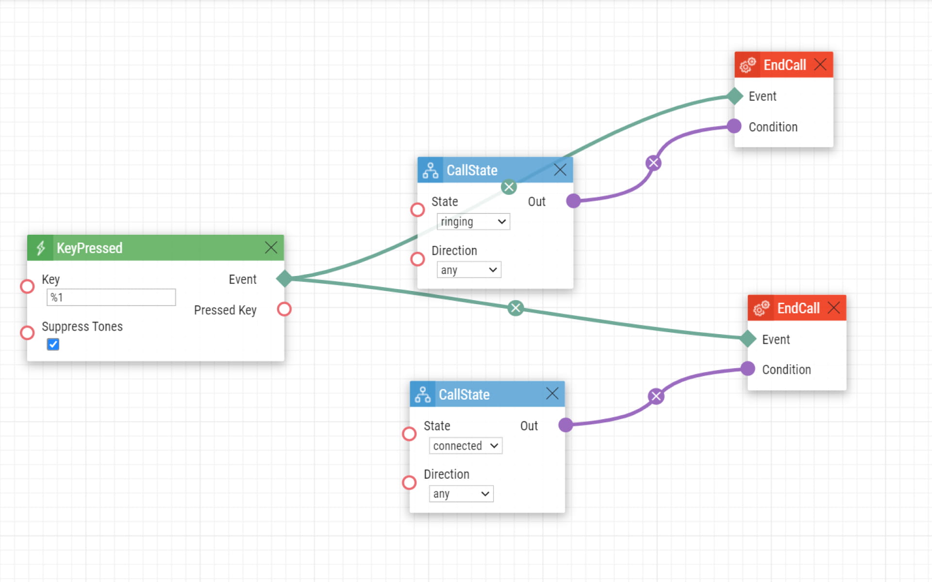 End Call Automation